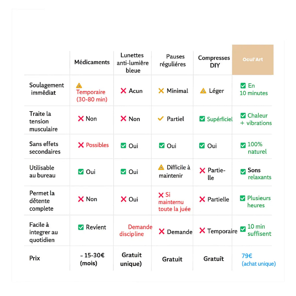 Masque Massant Chauffant Bluetooth | Fatigue Oculaire Écran Ma boutique