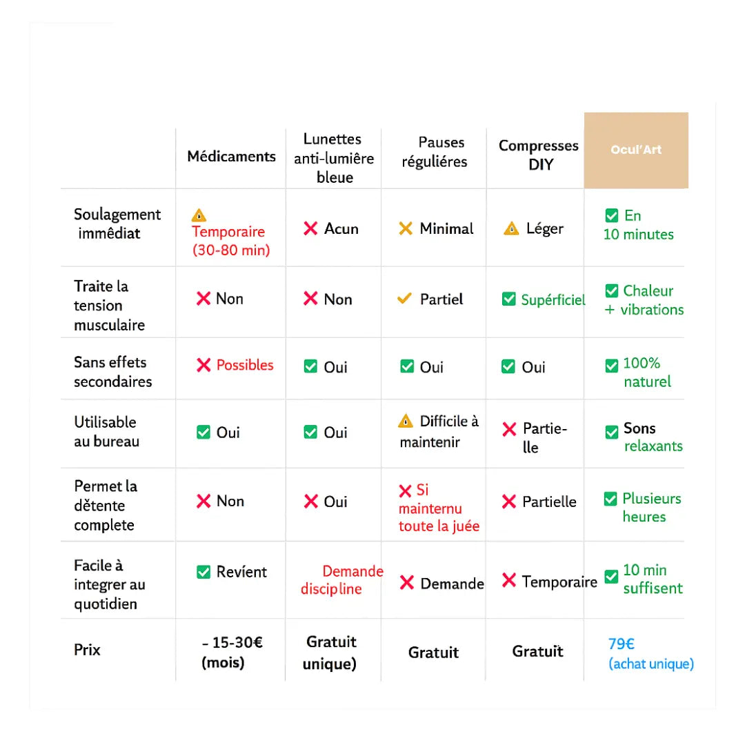 Masque Massant Chauffant Bluetooth | Fatigue Oculaire Écran Ma boutique